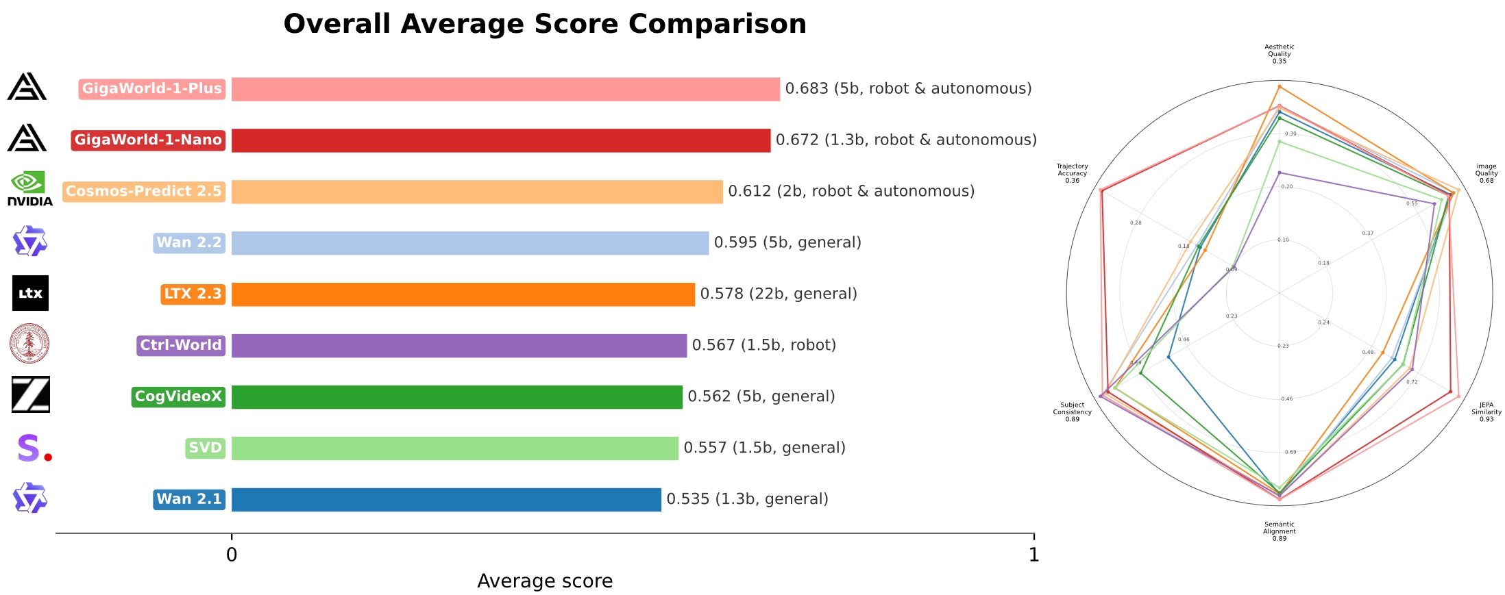 Architecture Comparison